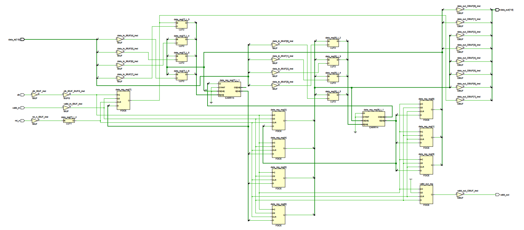 EzLogic schematic analysis